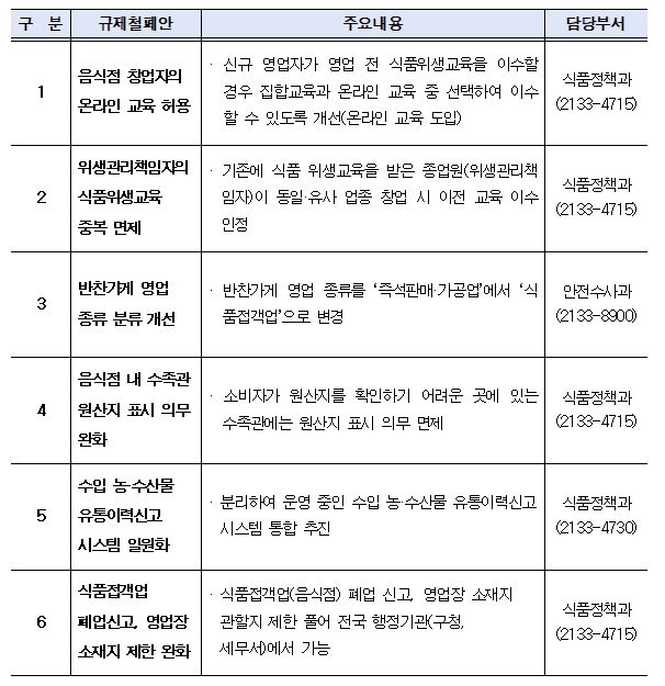 주요 법령 등 제도개선 건의내용