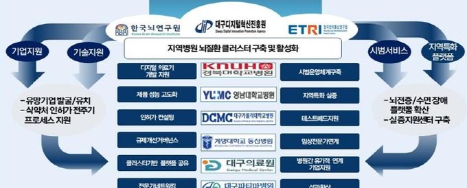 AI 기반 뇌질환 치료 혁명,