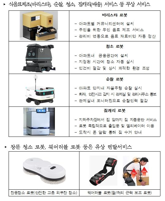 로봇혁신기술 도입현황