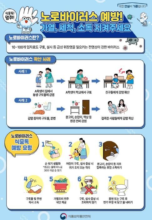 의정부시, 노로바이러스 식중독 예방 집단급식소 관리 강화