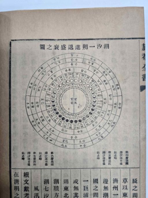 조선시대 조강(祖江)지역 물때를 기록한 신경준의 ‘조석일삭진퇴성쇠지도’, 『여암전서』 권9 '사연고'(제공 : 국립중앙도서관)