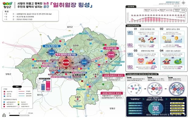 첫 농촌공간 재구조화 기본계획 승인