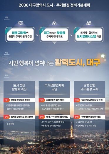 “정비구역, 시민이 정한다” 대구 주거생활권계획 본격 도입