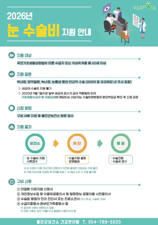 저소득층 어르신 대상, 백내장·녹내장 등 안과 수술비 지원
