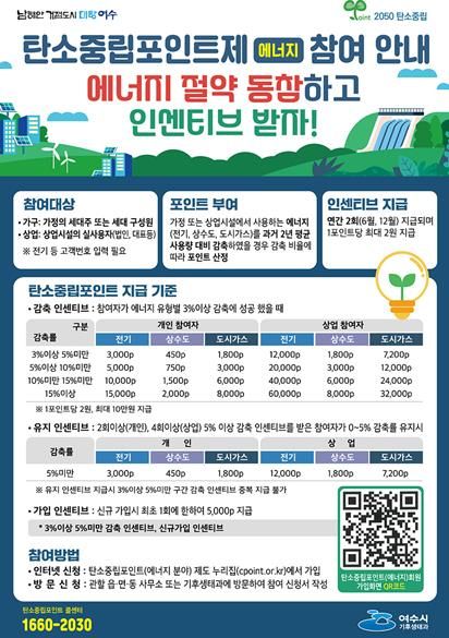 탄소중립포인트제 에너지분야 참여안내 포스터