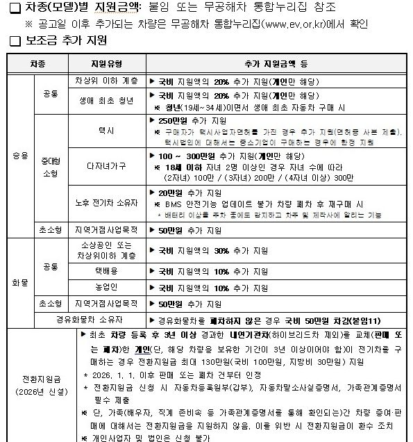 동해시, 전기자동차 구매 보조금 지원