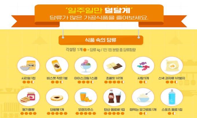 평택시, 발렌타인․화이트데이 맞아 아동 청소년 당류 줄이기 캠페인 전개