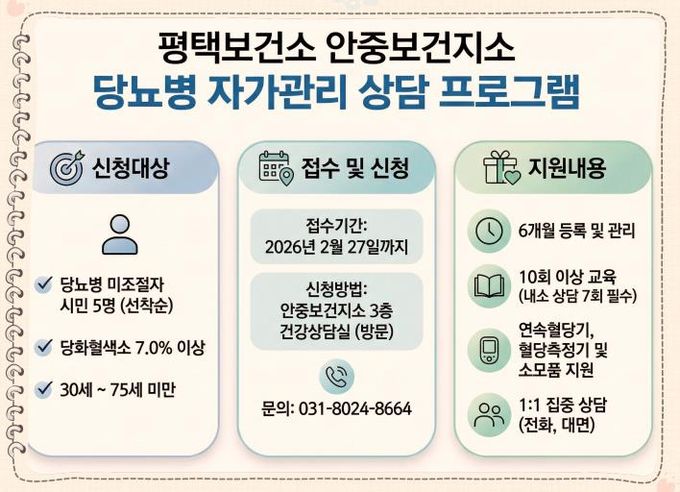평택시 안중보건지소, ‘당뇨병 자가관리 상담’ 프로그램 대상자 모집