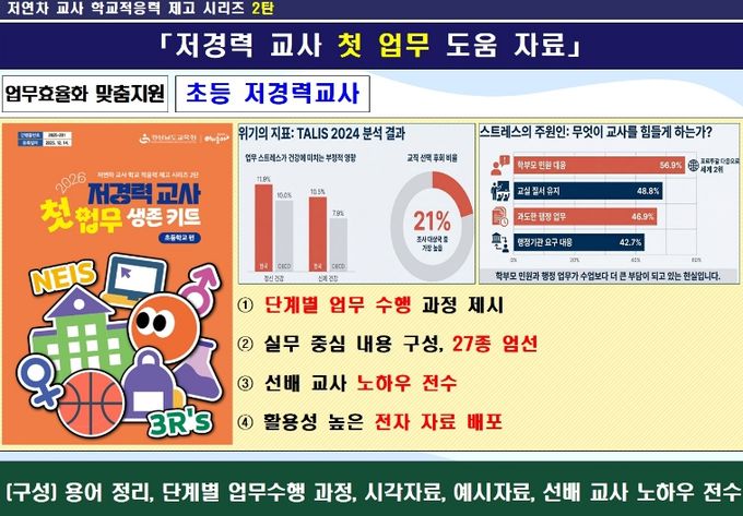 저경력교사 첫업무 도움자료